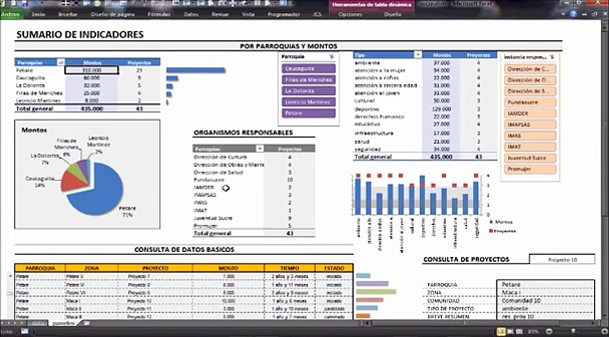 Dashboard Para Seguimiento De Proyectos Video Dailymotion