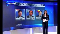 Domingo Arias Panama   LAS ENCUESTAS LAS  PAGO YO   Cambio Democratico Panama Politica