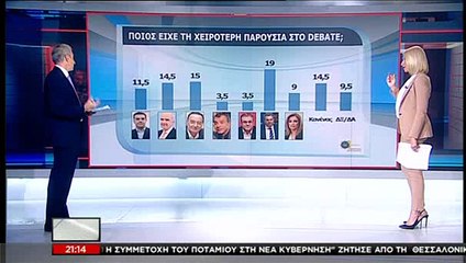 Νέα δημοσκόπηση του Πα.Μακ.