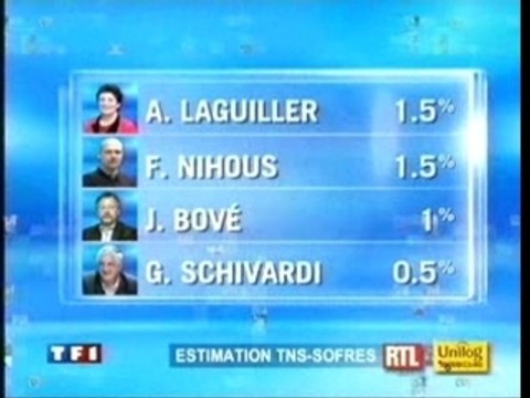 Elections Présidentielles Françaises