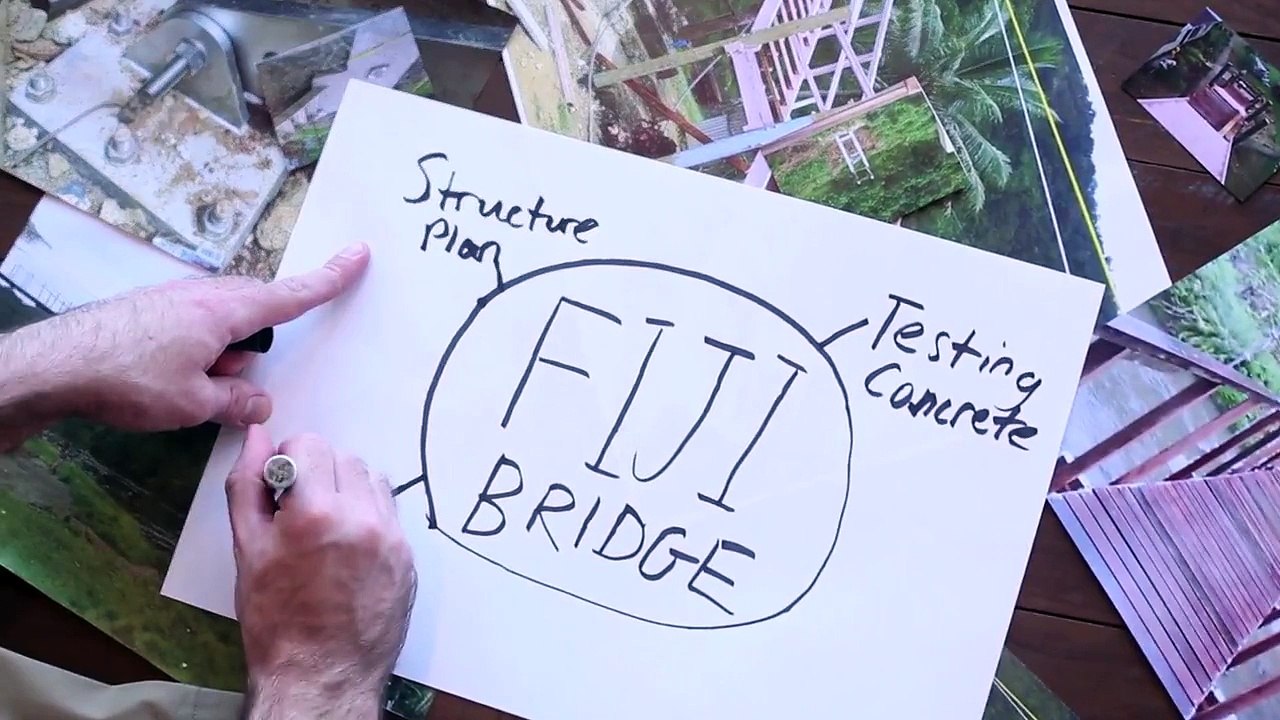 Building Bridges in Fiji - Work Integrated Lear...
