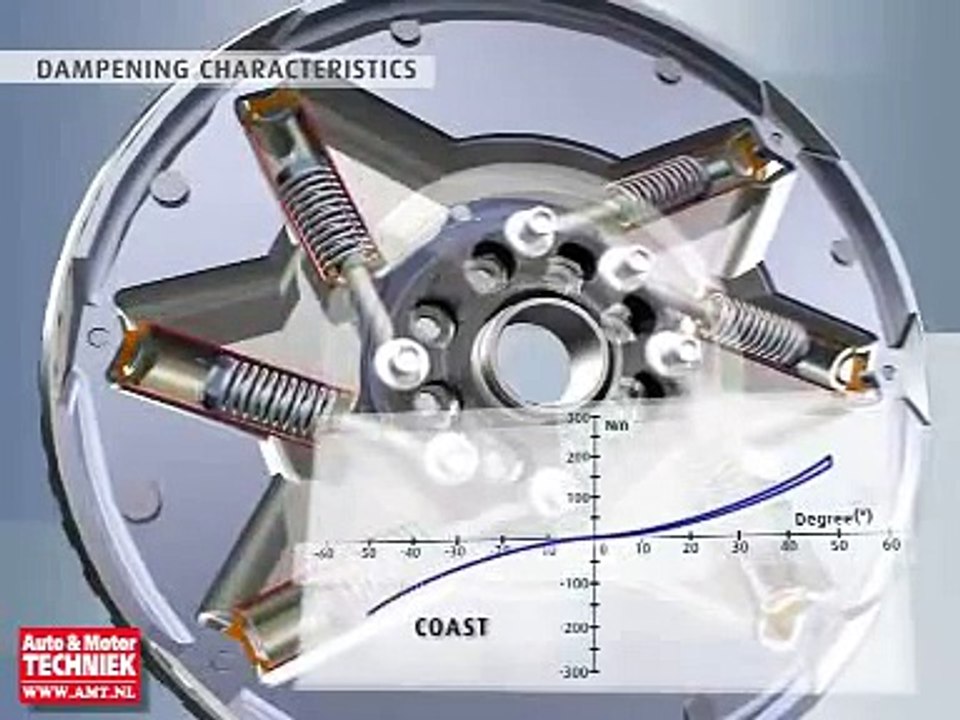 Dual Mass Flywheel met radiale veren