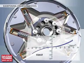 Dual Mass Flywheel met radiale veren