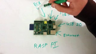Raspberry Pi Board Overview + CSI and DSI Connectors