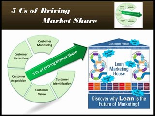 Value Stream Mapping your Customer Value Stream in Lean