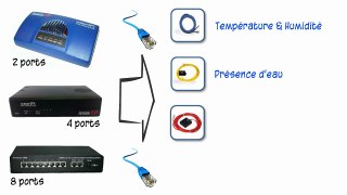SENSOR IP: Contrôle environnemental dans salle informatique (capteurs, sondes)