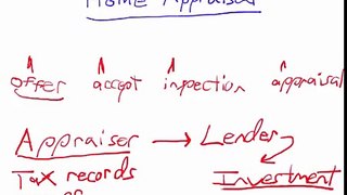 The Home Appraisal Process