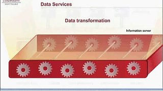 Data Virtualization Demo: Data Services in a SOA