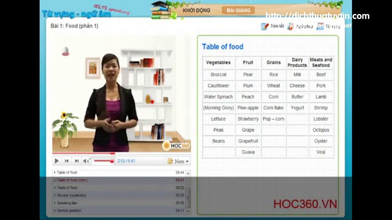 Tự học IELTS Speaking - Food - Phần 2 | Việt Uy Tín