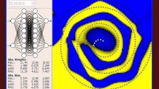 Two Spirals Problem - classification with Sharky Neural Network (SNN)