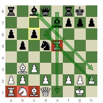Chess Openings: How to Play the Lopez - Marshall Attack!