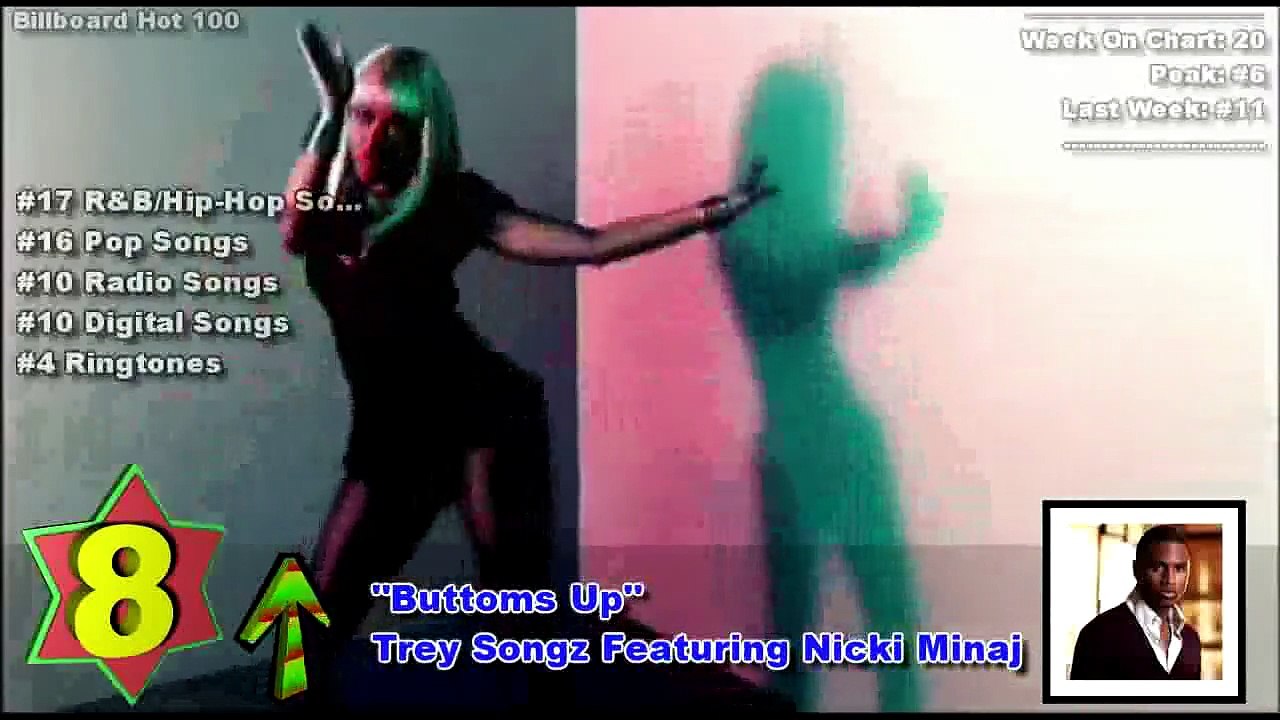 Top 10 Songs - Week Of January 8, 2011