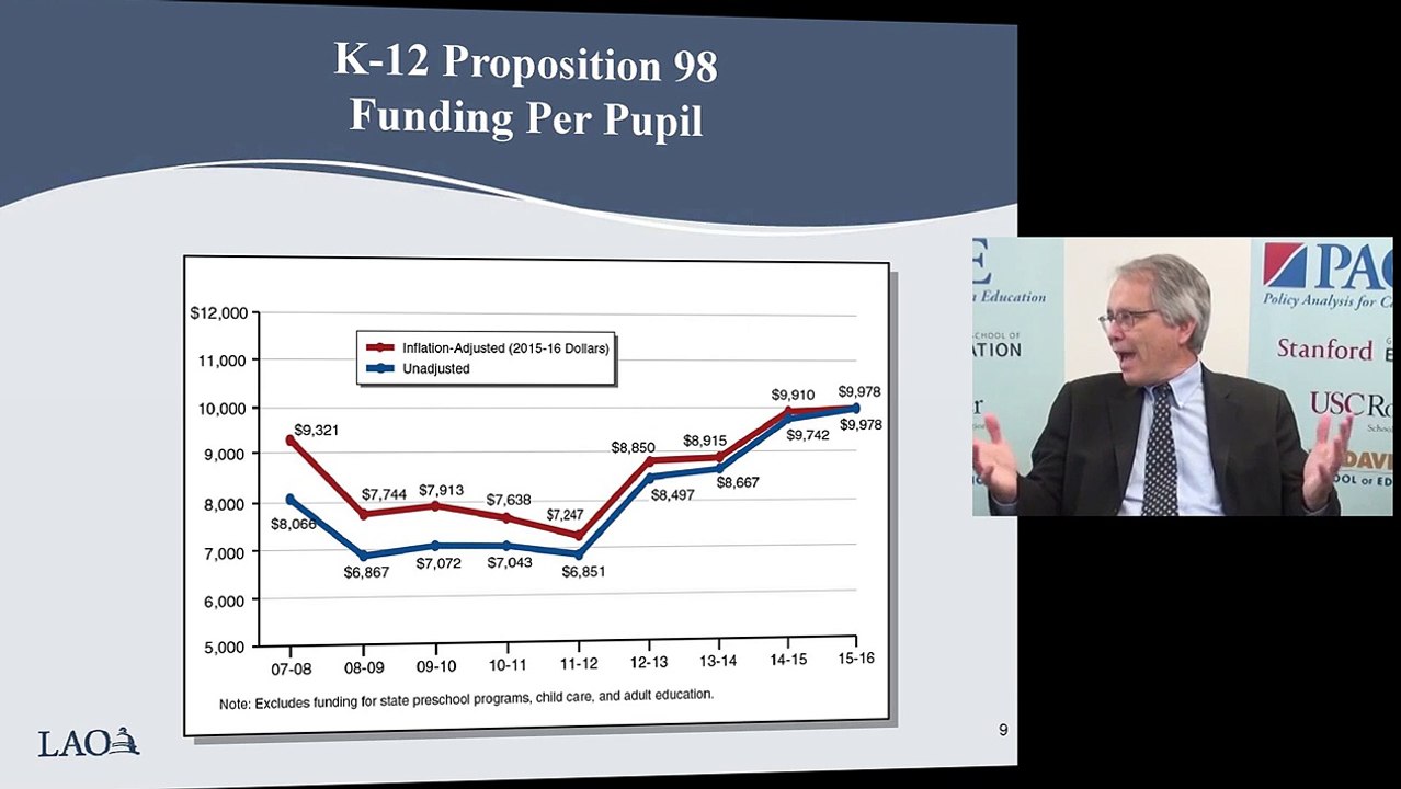 Mac Taylor on The 2015 State Budget and Education Funding