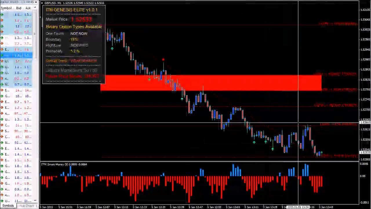 Fibonacci Trading Tips In Binary Options Trading That Help New Traders Make Money