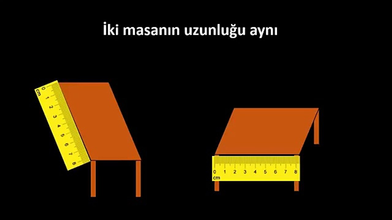 El işaretlerinin gerçek anlamlarını biliyor musunuz
