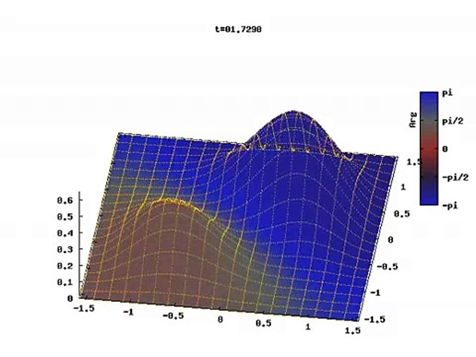 2D quantum square well (1)