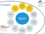 Heilpraktiker für Psychotherapie: Depressionen und Psych.Path. Symptome