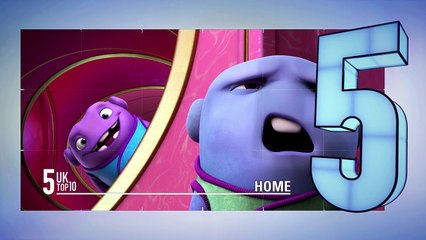 The Top 10 Show | May 8th | UK Box Office News