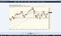 Market Crash or Market Bull 2011?  (part 1 of 3)