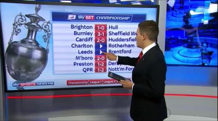 Leeds United 1 v 1 Brentford #LUFC