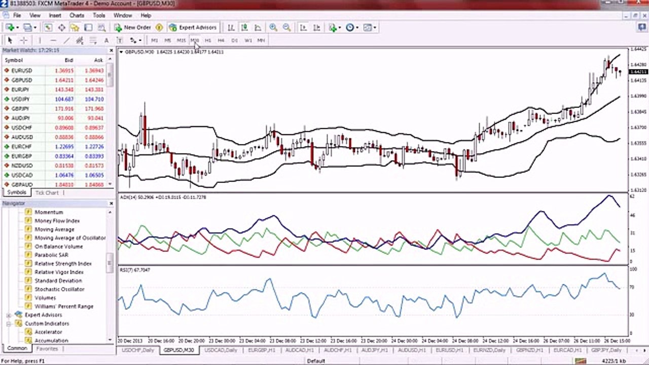 Forex Trading System Strategy Bollinger Bands, ADX and RSI Scalping 2 Investa Forex 2015