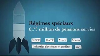 La retraite en France : Comment ça marche ? - Infographie