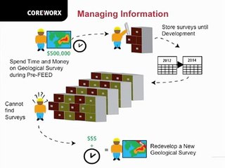 Introduction to Unconventional Oil and Gas Projects Lessons Learned White Paper