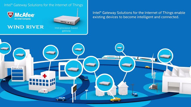 Intel® Gateway Solutions for IoT