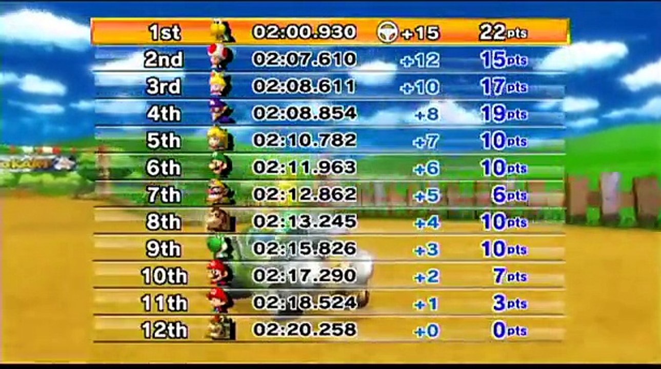 Pac-Man: Lets Play Mario Kart Wii - 50cc Mushroom Cup - (1)