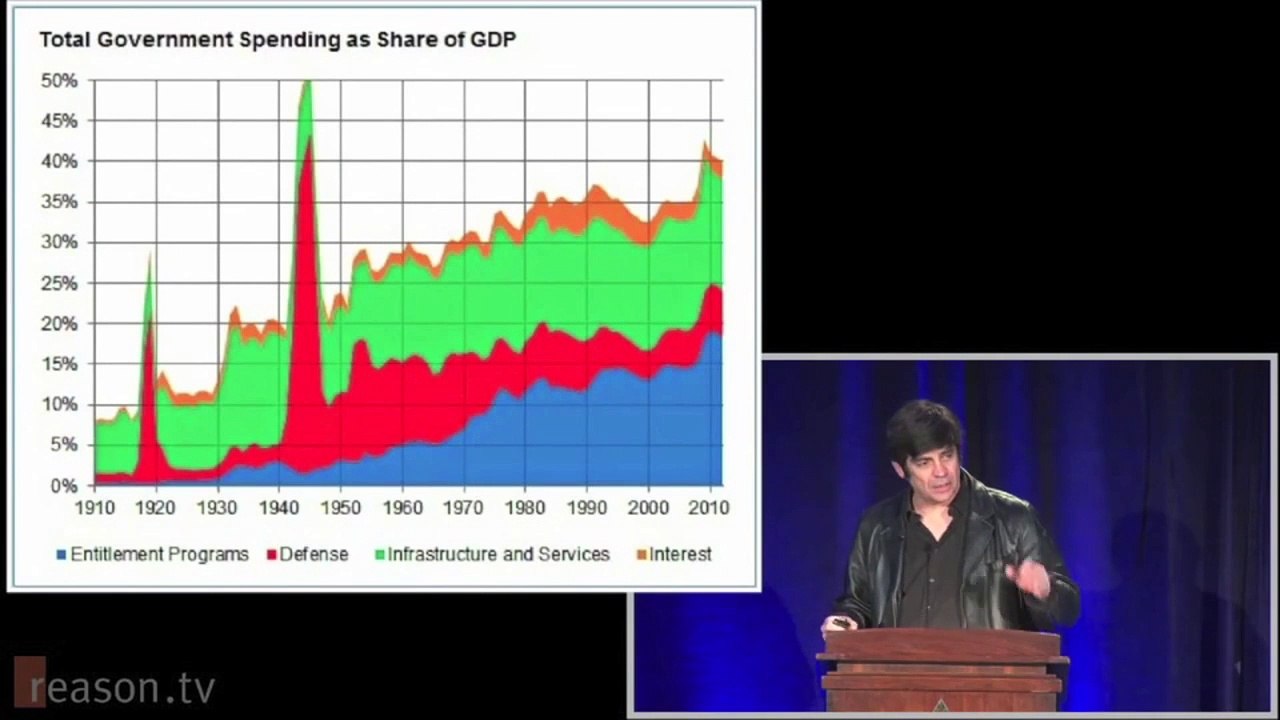 Nick Gillespie - Spending and Debt