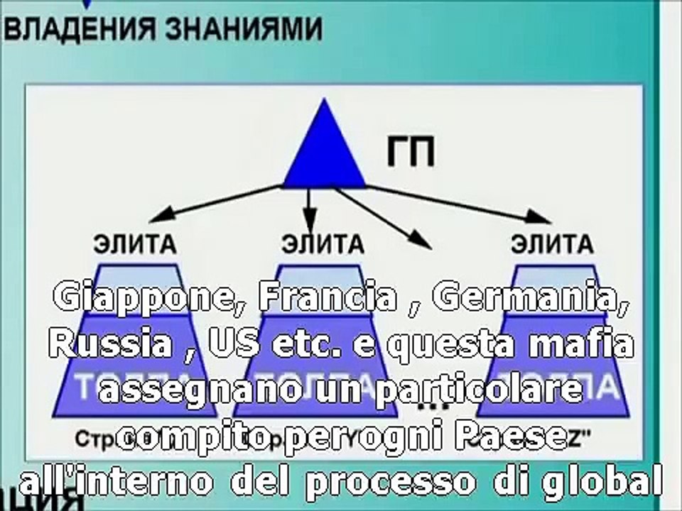 GENERALE RUSSO  ESPONE IL NUOVO ORDINE MONDIALE "Mafia Globale"(sub ita LaGrandeOpera)