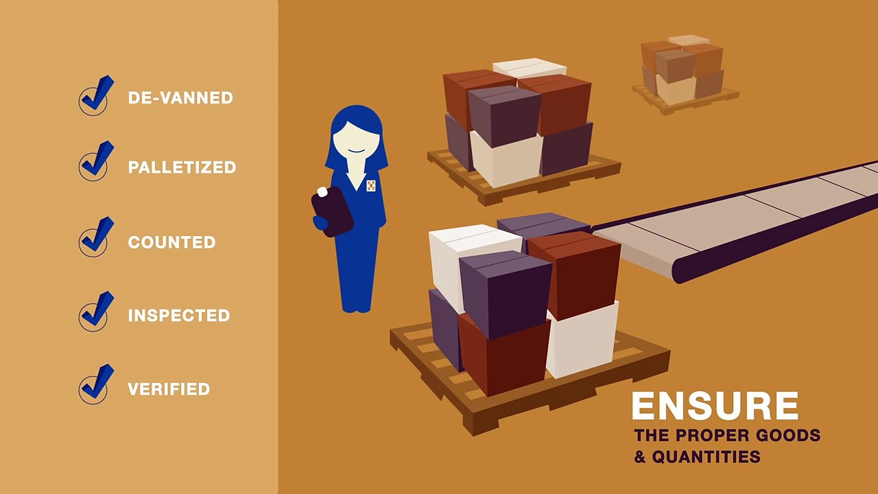 Dynamic 3PL Logistics Warehousing, Inventory Management, Transportation Management, Kitting
