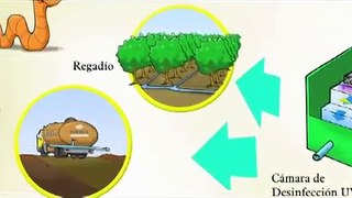 Barrick Zaldívar: Planta de tratamiento ecológico de aguas servidas - Tohá