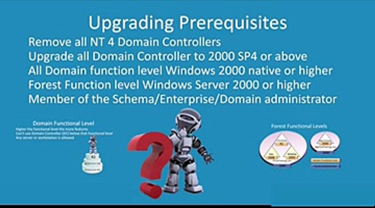 16 Upgrading Active Directory Segment 0 x264 Segment 0 x264