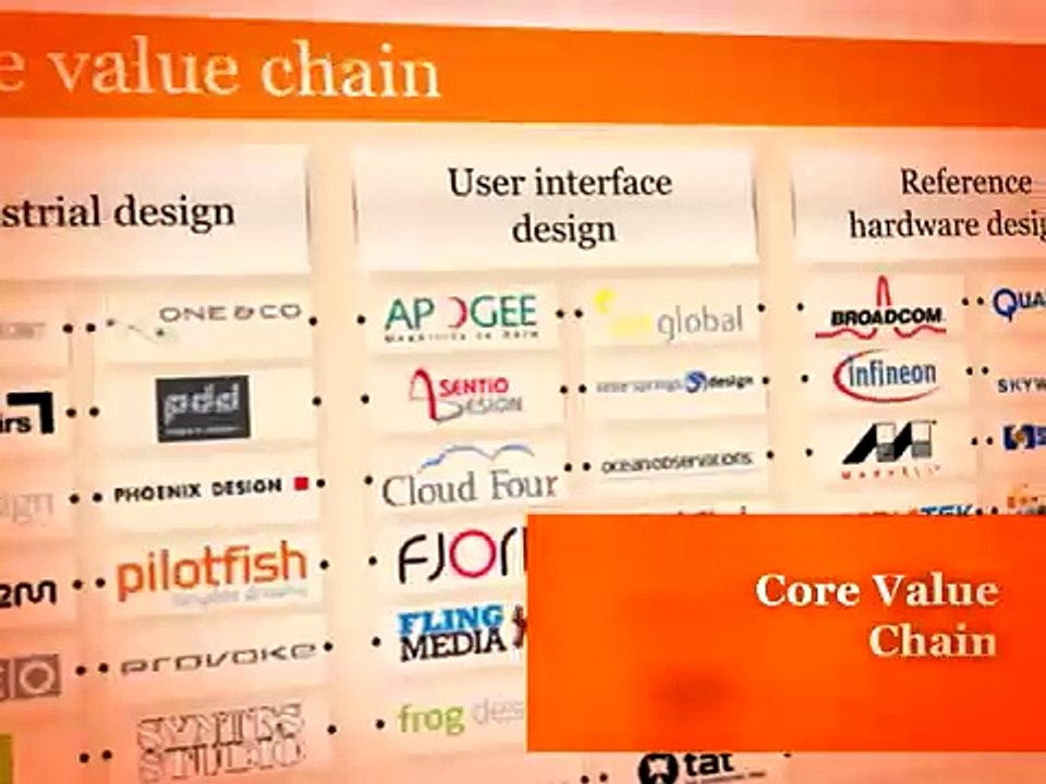 Mobile Industry Atlas