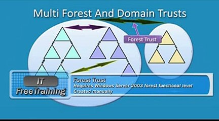 19 Active Directory Trusts Segment 0 x264