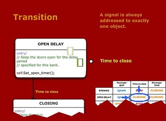 Executable UML Time and Synchronization Rules