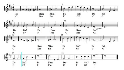 Clarinet - Christmas song - White Christmas (Sheet Music - Guitar Chords)