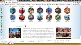 The Pixar Theory Website Design