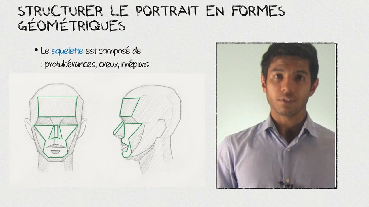 L'astuce toute simple pour dessiner un visage