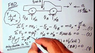 MERM Instructional Companion - Vehicle Dynamics I