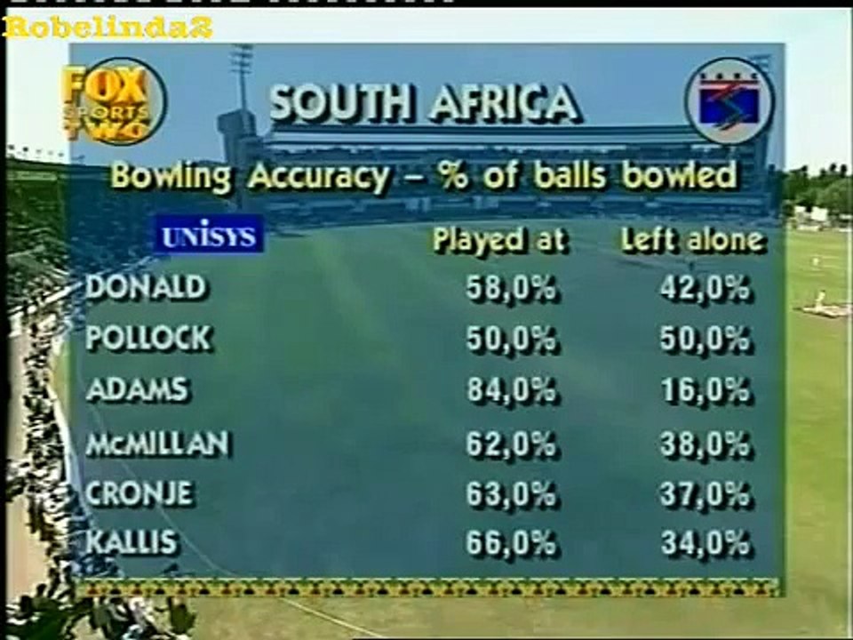10,000th bowled dismissal in test cricket, ALLAN DONALD SPEED!!!!!!
