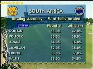 10,000th bowled dismissal in test cricket, ALLAN DONALD SPEED!!!!!!