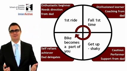 LSBF Global MBA - Leadership Lecture (Part 2)