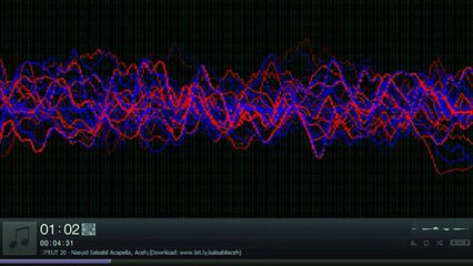 SIFEUT 20   Nasyid Salsabil Acapella, Aceh