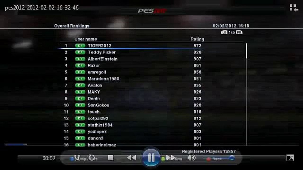 Top 100 Pro Evolution Soccer 2012 players!!!