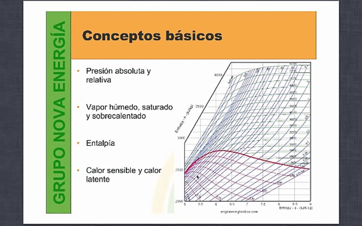 Turbinas de vapor - Principios básicos