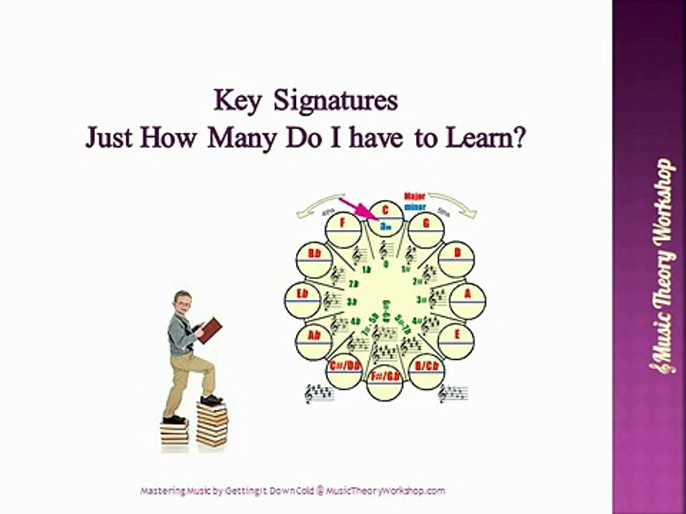 Studying Music Key Signatures and Scales Course