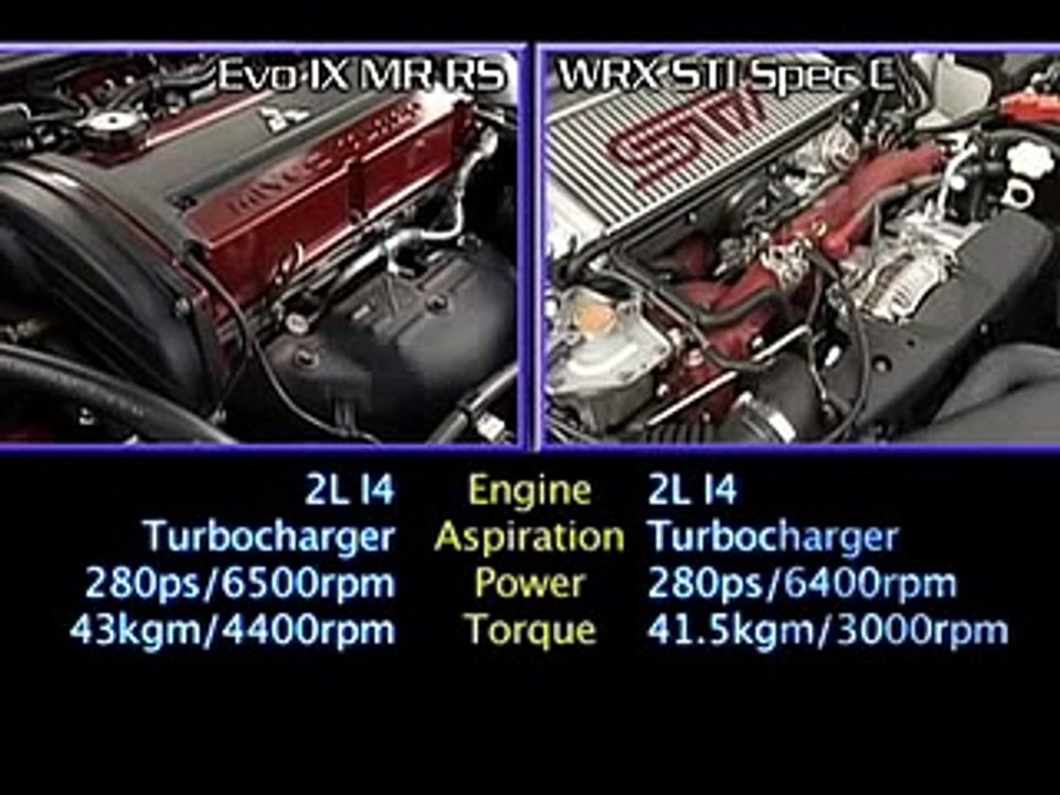 Fastest all stock Evo IX MR runs 12.6!