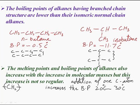 Reactivity & Reactions of Alkanes